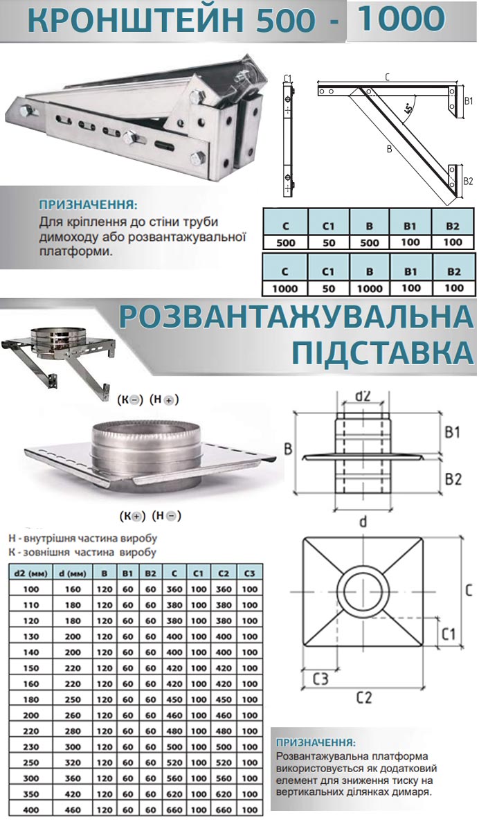 Розвантажувальна площадка з кронштейном для димоходу з нержавійки